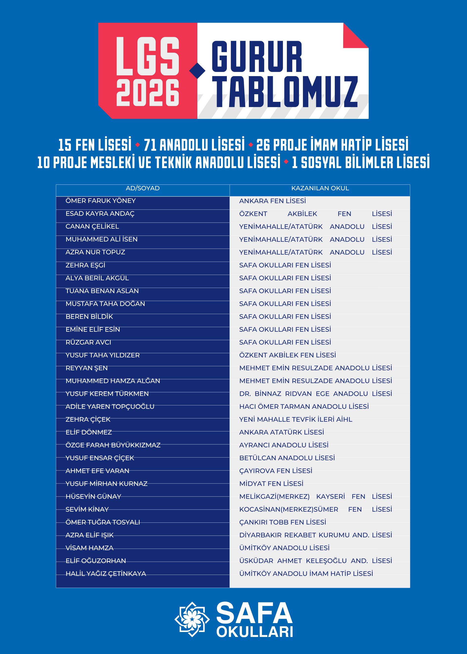 Safa Okulları’ndan 2026 YKS ve LGS’de Gurur Veren Başarılar
