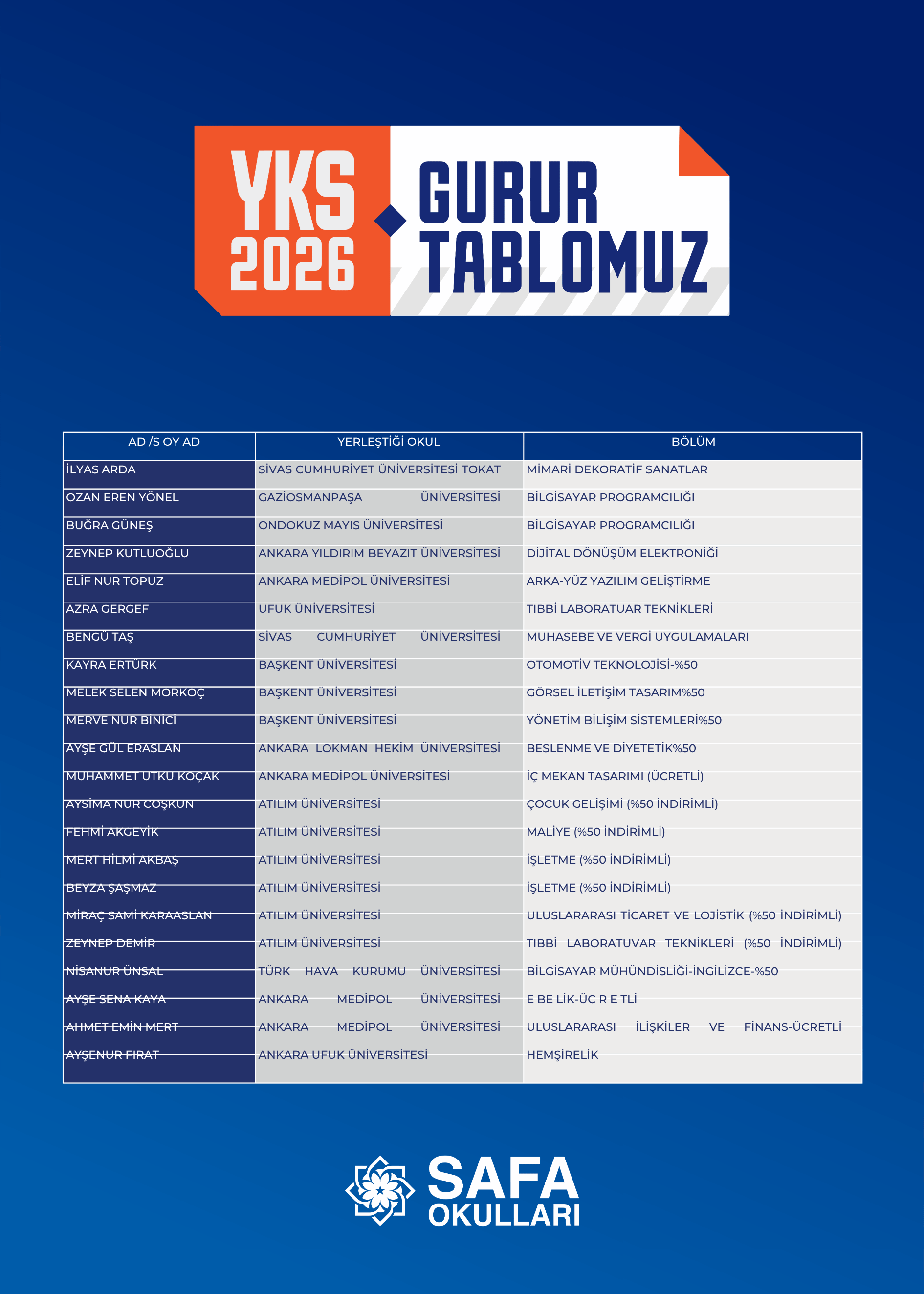 Safa Okulları’ndan 2026 YKS ve LGS’de Gurur Veren Başarılar